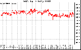 Solar PV/Inverter Performance Grid Voltage