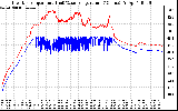 Solar PV/Inverter Performance Inverter Operating Temperature