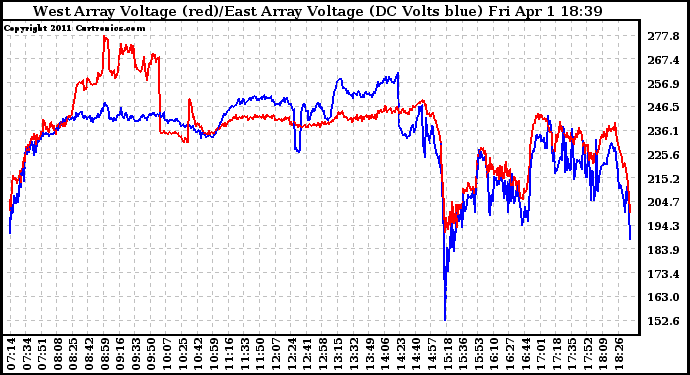 Solar PV/Inverter Performance Photovoltaic Panel Voltage Output