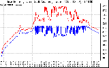 Solar PV/Inverter Performance Inverter Operating Temperature