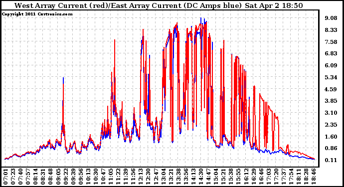 Solar PV/Inverter Performance Photovoltaic Panel Current Output