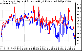 Solar PV/Inverter Performance Photovoltaic Panel Voltage Output