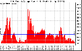 Solar PV/Inverter Performance Inverter Power Output