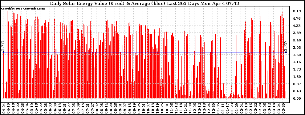 Solar PV/Inverter Performance Daily Solar Energy Production Value Last 365 Days