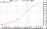 Solar PV/Inverter Performance Daily Energy Production