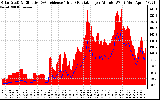 Solar PV/Inverter Performance Solar Radiation & Effective Solar Radiation per Minute