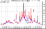 Solar PV/Inverter Performance Photovoltaic Panel Current Output