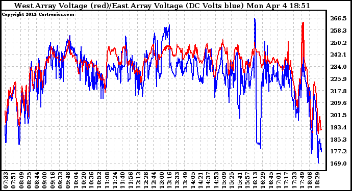 Solar PV/Inverter Performance Photovoltaic Panel Voltage Output
