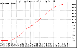 Solar PV/Inverter Performance Daily Energy Production