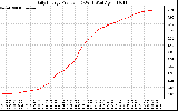 Solar PV/Inverter Performance Daily Energy Production