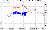 Solar PV/Inverter Performance Inverter Operating Temperature