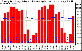 Solar PV/Inverter Performance Monthly Solar Energy Production Value Running Average