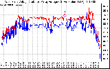 Solar PV/Inverter Performance Photovoltaic Panel Voltage Output