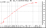 Solar PV/Inverter Performance Daily Energy Production