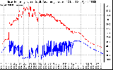 Solar PV/Inverter Performance Inverter Operating Temperature