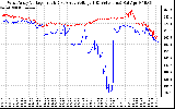 Solar PV/Inverter Performance Photovoltaic Panel Voltage Output