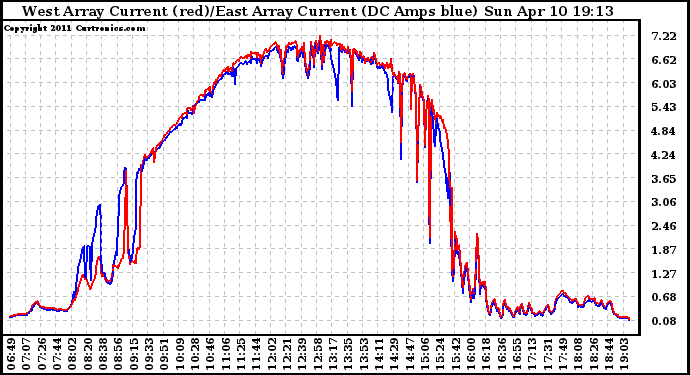 Solar PV/Inverter Performance Photovoltaic Panel Current Output