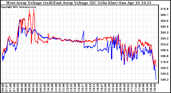 Solar PV/Inverter Performance Photovoltaic Panel Voltage Output