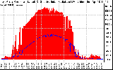 Solar PV/Inverter Performance East Array Power Output & Effective Solar Radiation