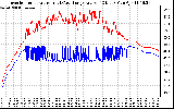 Solar PV/Inverter Performance Inverter Operating Temperature