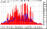 Solar PV/Inverter Performance West Array Power Output & Solar Radiation