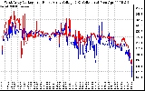 Solar PV/Inverter Performance Photovoltaic Panel Voltage Output