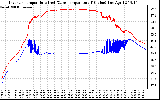 Solar PV/Inverter Performance Inverter Operating Temperature