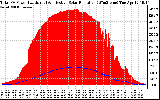 Solar PV/Inverter Performance Total PV Panel Power Output & Effective Solar Radiation