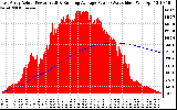 Solar PV/Inverter Performance East Array Actual & Running Average Power Output