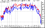 Solar PV/Inverter Performance Photovoltaic Panel Voltage Output