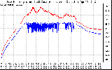 Solar PV/Inverter Performance Inverter Operating Temperature