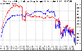 Solar PV/Inverter Performance Photovoltaic Panel Voltage Output