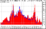 Solar PV/Inverter Performance Solar Radiation & Effective Solar Radiation per Minute