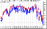 Solar PV/Inverter Performance Photovoltaic Panel Voltage Output