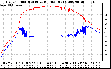 Solar PV/Inverter Performance Inverter Operating Temperature