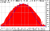 Solar PV/Inverter Performance Solar Radiation & Effective Solar Radiation per Minute