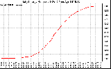 Solar PV/Inverter Performance Daily Energy Production