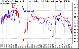 Solar PV/Inverter Performance Photovoltaic Panel Voltage Output