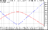 Solar PV/Inverter Performance Sun Altitude Angle & Sun Incidence Angle on PV Panels