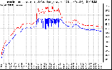 Solar PV/Inverter Performance Inverter Operating Temperature