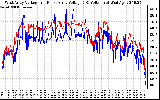 Solar PV/Inverter Performance Photovoltaic Panel Voltage Output