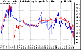 Solar PV/Inverter Performance Photovoltaic Panel Voltage Output