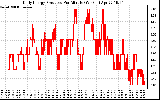 Solar PV/Inverter Performance Daily Energy Production Per Minute