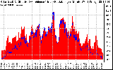 Solar PV/Inverter Performance Solar Radiation & Effective Solar Radiation per Minute