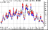 Solar PV/Inverter Performance Photovoltaic Panel Power Output