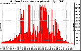 Solar PV/Inverter Performance Inverter Power Output