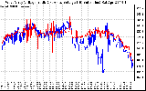 Solar PV/Inverter Performance Photovoltaic Panel Voltage Output