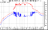 Solar PV/Inverter Performance Inverter Operating Temperature