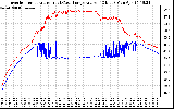 Solar PV/Inverter Performance Inverter Operating Temperature