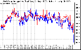 Solar PV/Inverter Performance Photovoltaic Panel Voltage Output